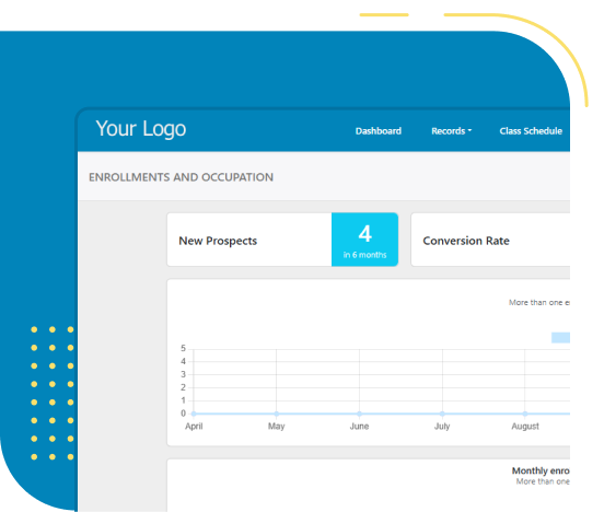 Enrollments and Occupation indicators screen in Martial Wave.